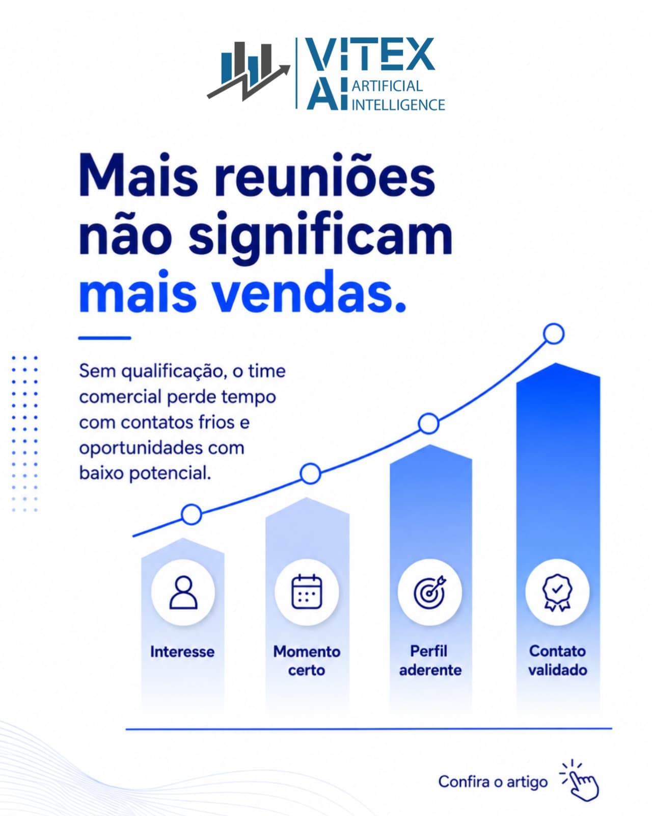 Arte da Vitex AI com o título “Mais reuniões não significam mais vendas” e um gráfico crescente com as etapas interesse, momento certo, perfil aderente e contato validado
